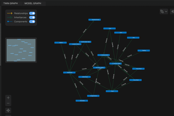 Model graph