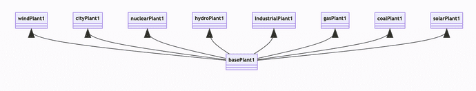 Example of just extracting the extend properties to model inheritance from the ADT Explorer's examples